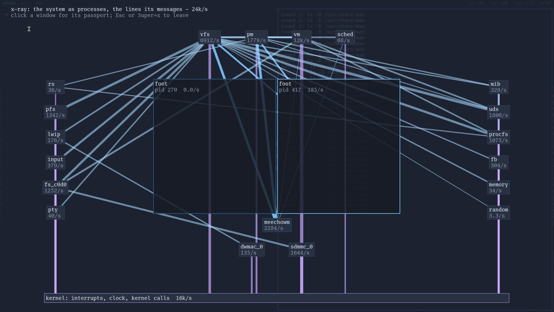 X-ray view: system processes as labelled boxes, lines between them showing messages per second
